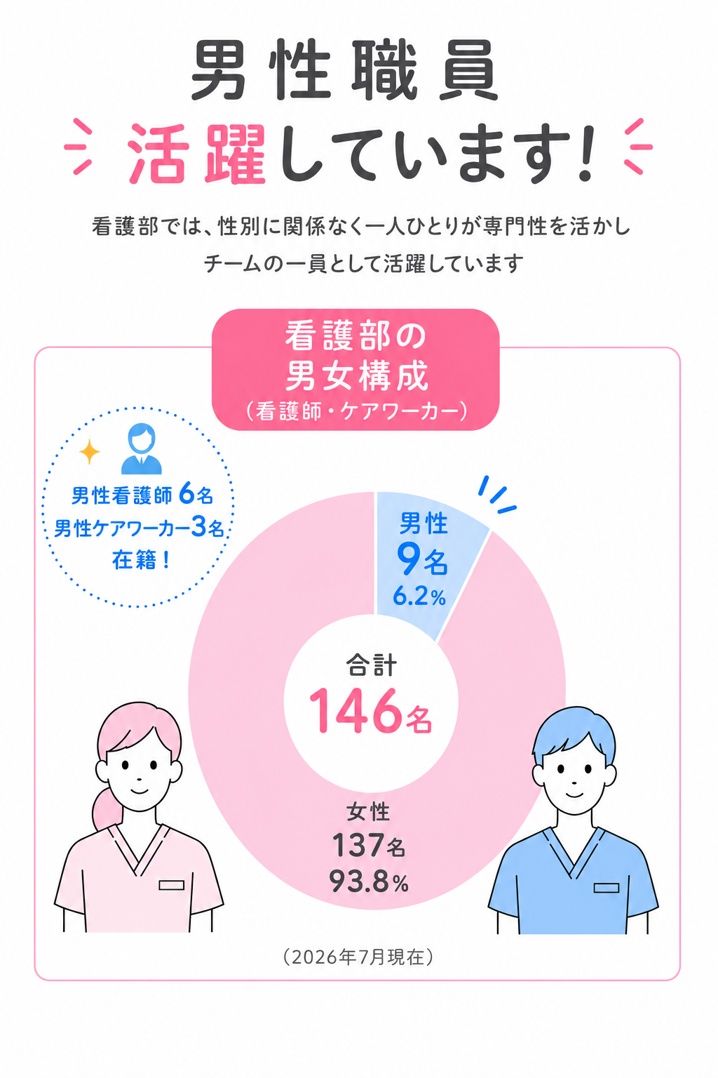 男性職員活躍しています2026 男性職員活躍しています2026